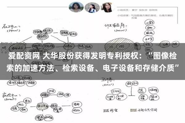 爱配资网 大华股份获得发明专利授权：“图像检索的加速方法、检索设备、电子设备和存储介质”